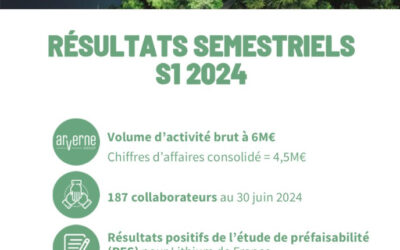 Présentation des résultats semestriels