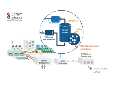 Geothermal heat and lithium project in Alsace: Launch of the Bankability Feasability Study