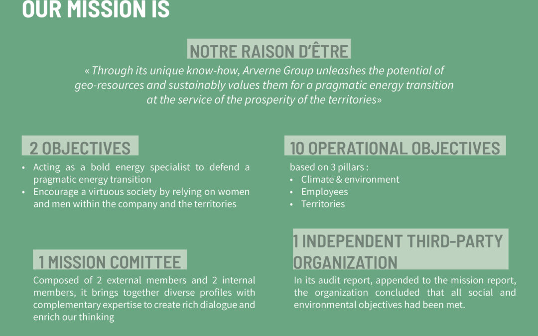 Arverne Group publishes its 2024 mission-driven company’s report